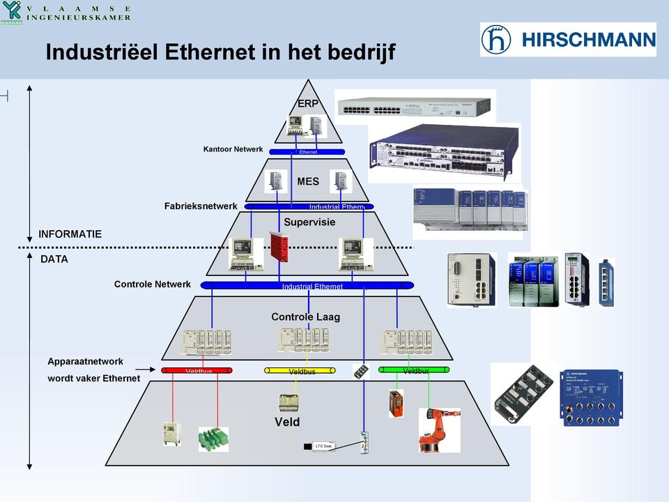 Ethernet Veldbus Veldbus Veldbus Veld i R-VIPT x P OW E R +24V F AUL T + 2 4 V* DA E t h e rn e t PHILIPS