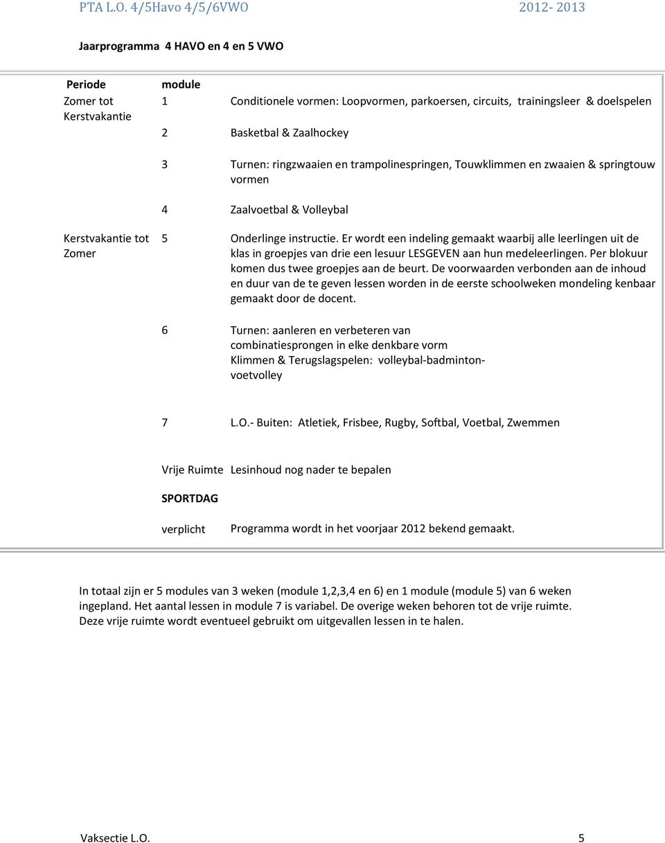 Turnen: ringzwaaien en tramplinespringen, Tuwklimmen en zwaaien & springtuw vrmen 4 Zaalvetbal & Vlleybal Kerstvakantie tt Zmer 5 Onderlinge instructie.