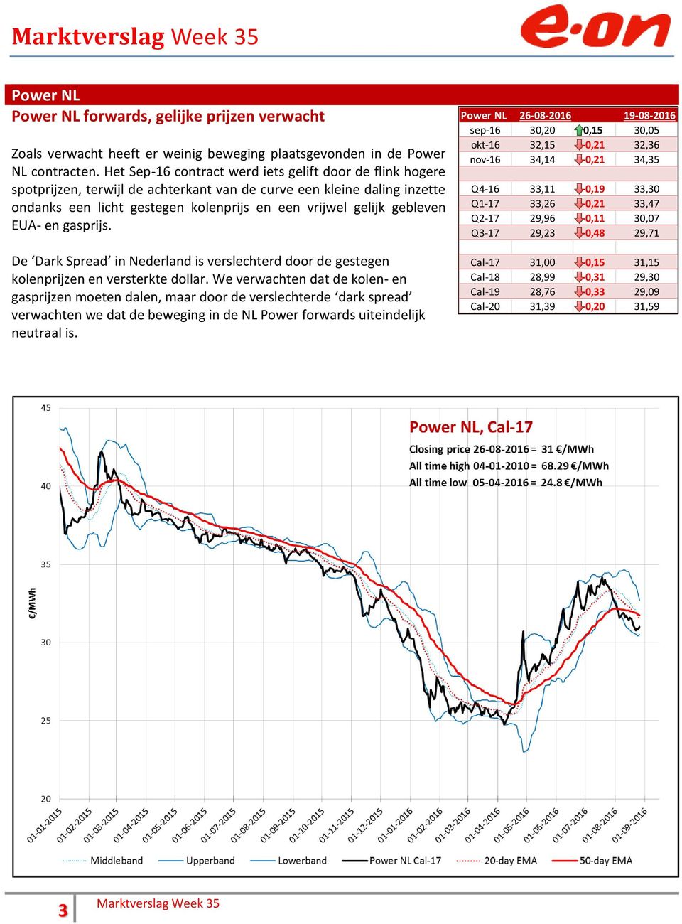 gebleven EUA- en gasprijs. De Dark Spread in Nederland is verslechterd door de gestegen kolenprijzen en versterkte dollar.