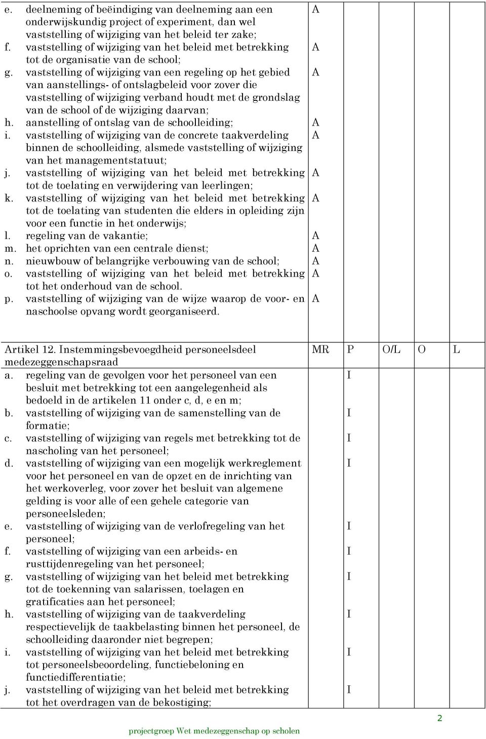 daarvan; h. aanstelling of ontslag van de schoolleiding; i.