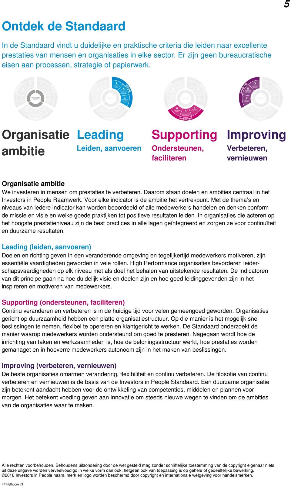 Organisatie ambitie Leading Leiden, aanvoeren Supporting Ondersteunen, faciliteren Improving Verbeteren, vernieuwen Organisatie ambitie We investeren in mensen om prestaties te verbeteren.