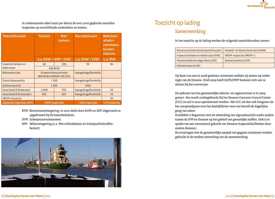 500 Vaargedragafhankelijk Zeehavenpolitie 2.500 1000 Havenbedrijf Rotterdam 2.