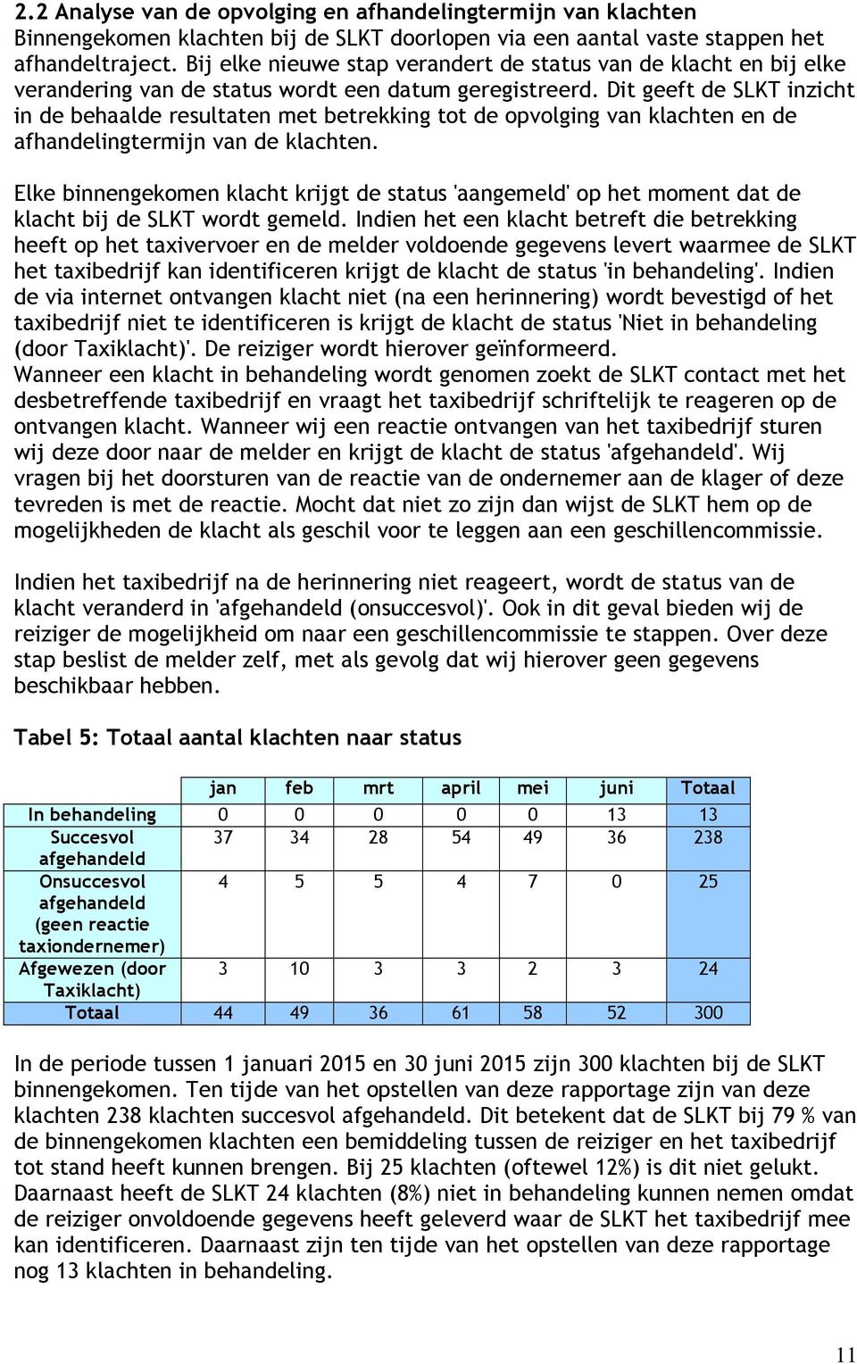 Dit geeft de SLKT inzicht in de behaalde resultaten met betrekking tot de opvolging van klachten en de afhandelingtermijn van de klachten.