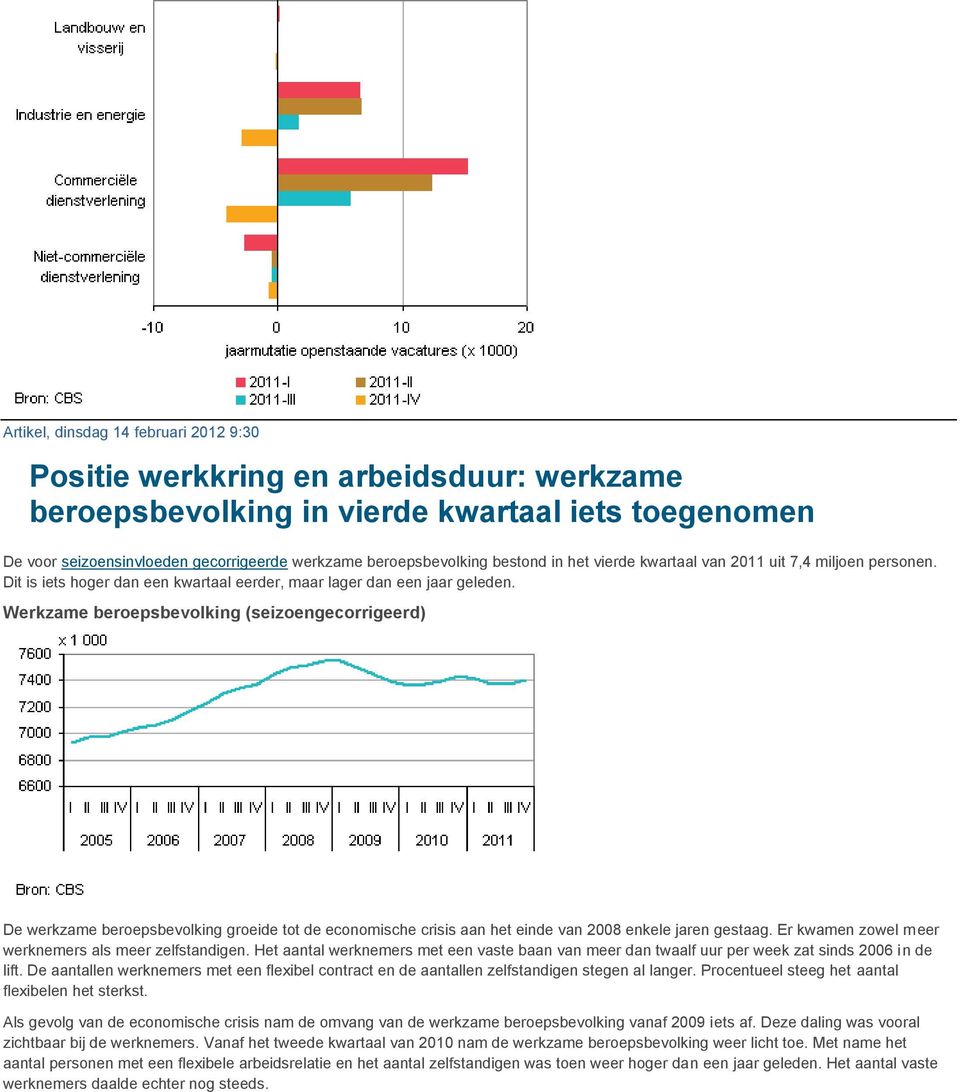 Werkzame beroepsbevolking (seizoengecorrigeerd) De werkzame beroepsbevolking groeide tot de economische crisis aan het einde van 2008 enkele jaren gestaag.