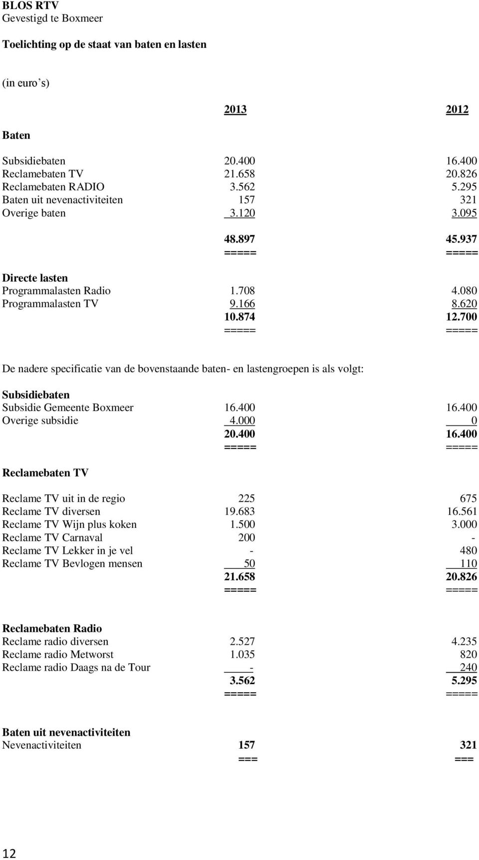 700 De nadere specificatie van de bovenstaande baten- en lastengroepen is als volgt: Subsidiebaten Subsidie Gemeente Boxmeer 16.400 16.