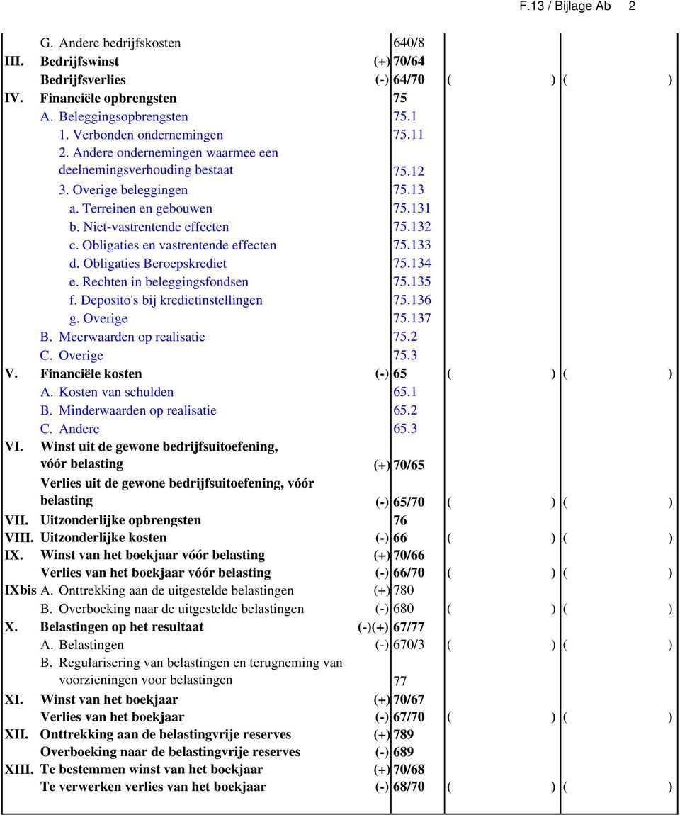 132 c. Obligaties en vastrentende effecten 75.133 d. Obligaties Beroepskrediet 75.134 e. Rechten in beleggingsfondsen 75.135 f. Deposito's bij kredietinstellingen 75.136 g. Overige 75.137 B.