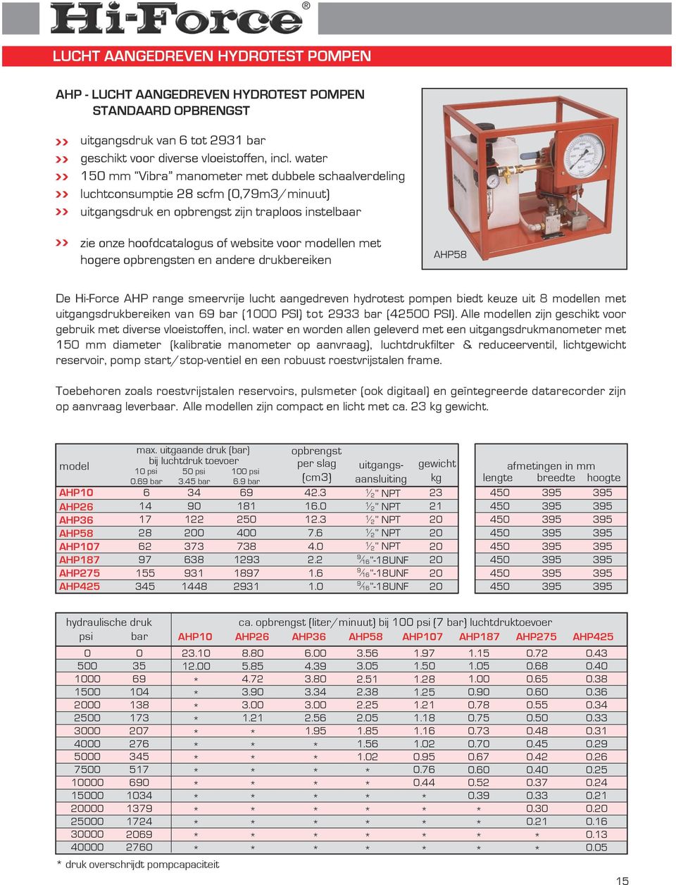 opbrengsten en andere drukbereiken HP e HiForce HP range smeervrije lucht aangedreven hydrotest pompen biedt keuze uit len met uitgangsdrukbereiken van 9 bar (000 PSI) tot 9 bar ( PSI).