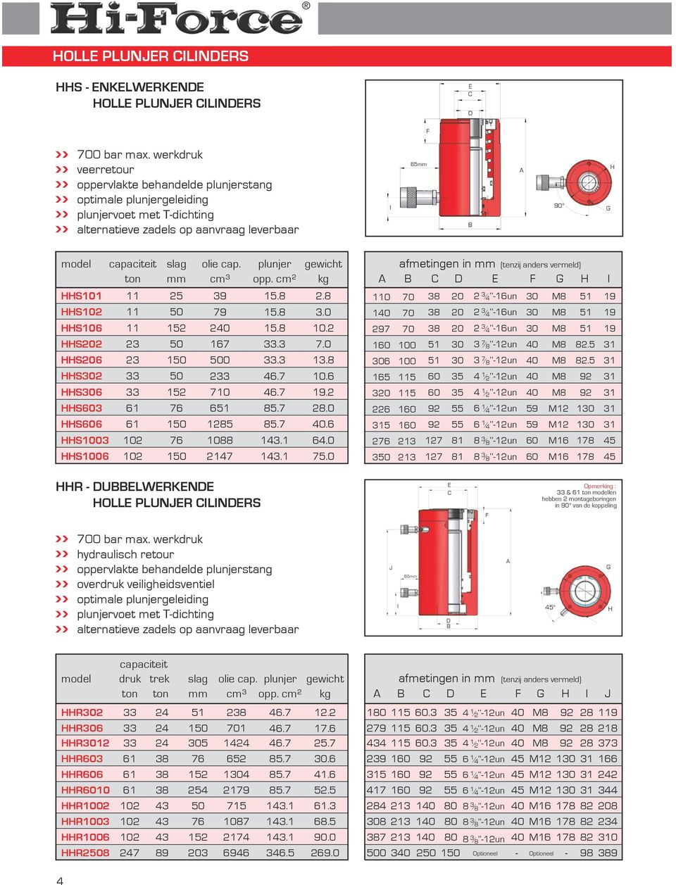 . 9 9 7 7 I 9 9 9 HHR ULWRKN HOLL PLUNJR ILINRS F Opmerking : & len hebben montageboringen in 90 van de koppeling hydraulisch retour oppervlakte behandelde stang overdruk veiligheidsventiel optimale