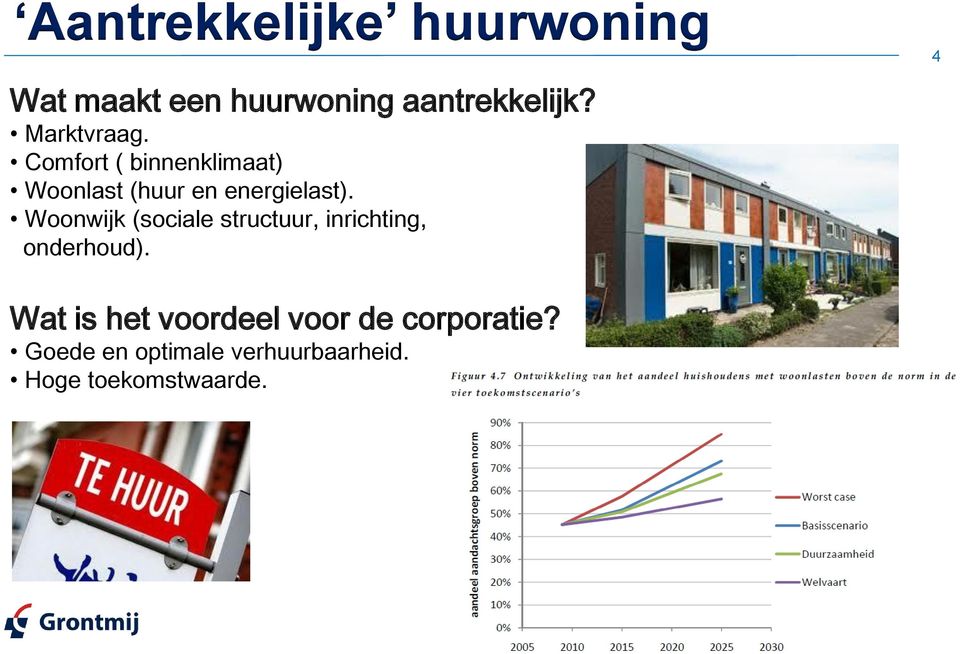 Woonwijk (sociale structuur, inrichting, onderhoud).