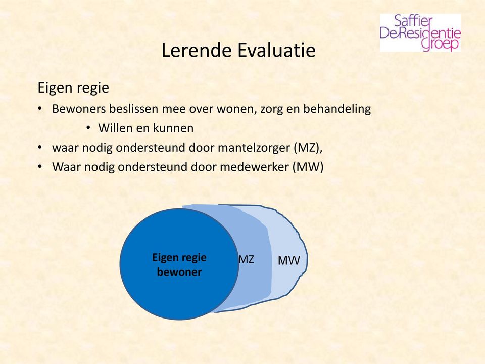 nodig ondersteund door mantelzorger (MZ), Waar nodig