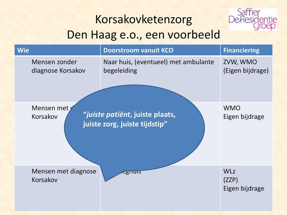 bijdrage) Mensen met diagnose Korsakov RIBW juiste patiënt, juiste plaats, juiste zorg,