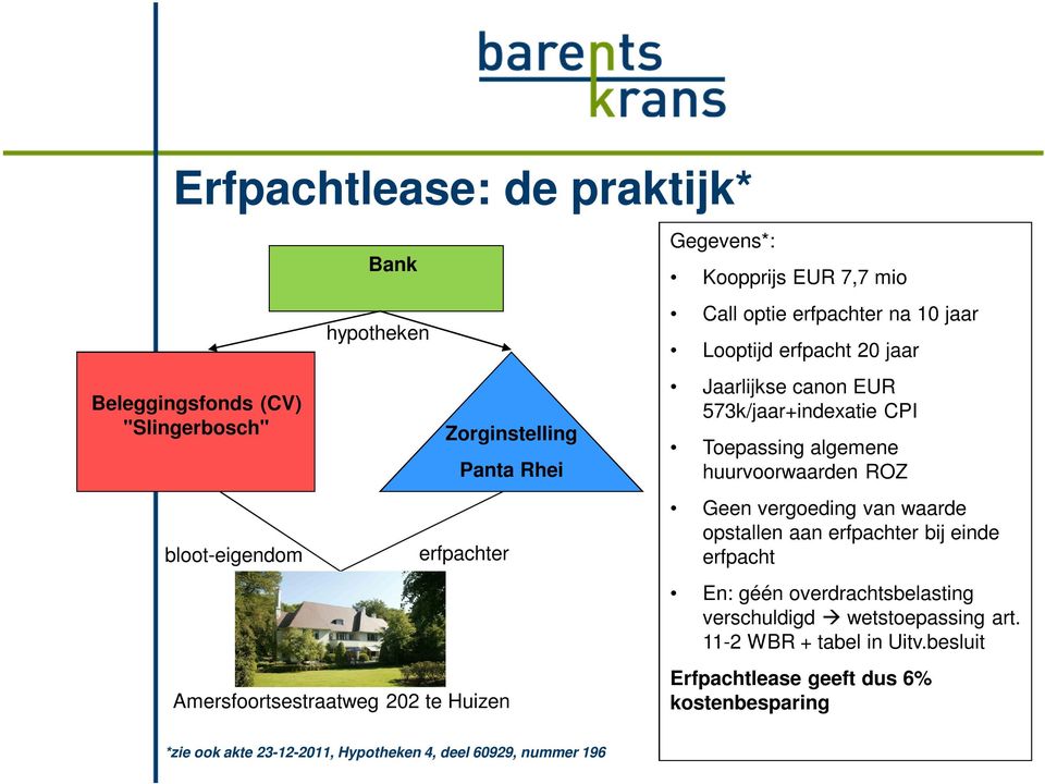 Toepassing algemene huurvoorwaarden ROZ Geen vergoeding van waarde opstallen aan erfpachter bij einde erfpacht En: géén overdrachtsbelasting verschuldigd