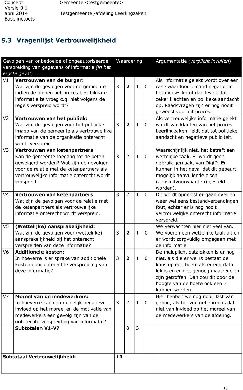 V2 Vertrouwen van het publiek: Wat zijn de gevolgen voor het publieke imago van de gemeente als vertrouwelijke informatie van de organisatie onterecht wordt verspreid V3 Vertrouwen van ketenpartners