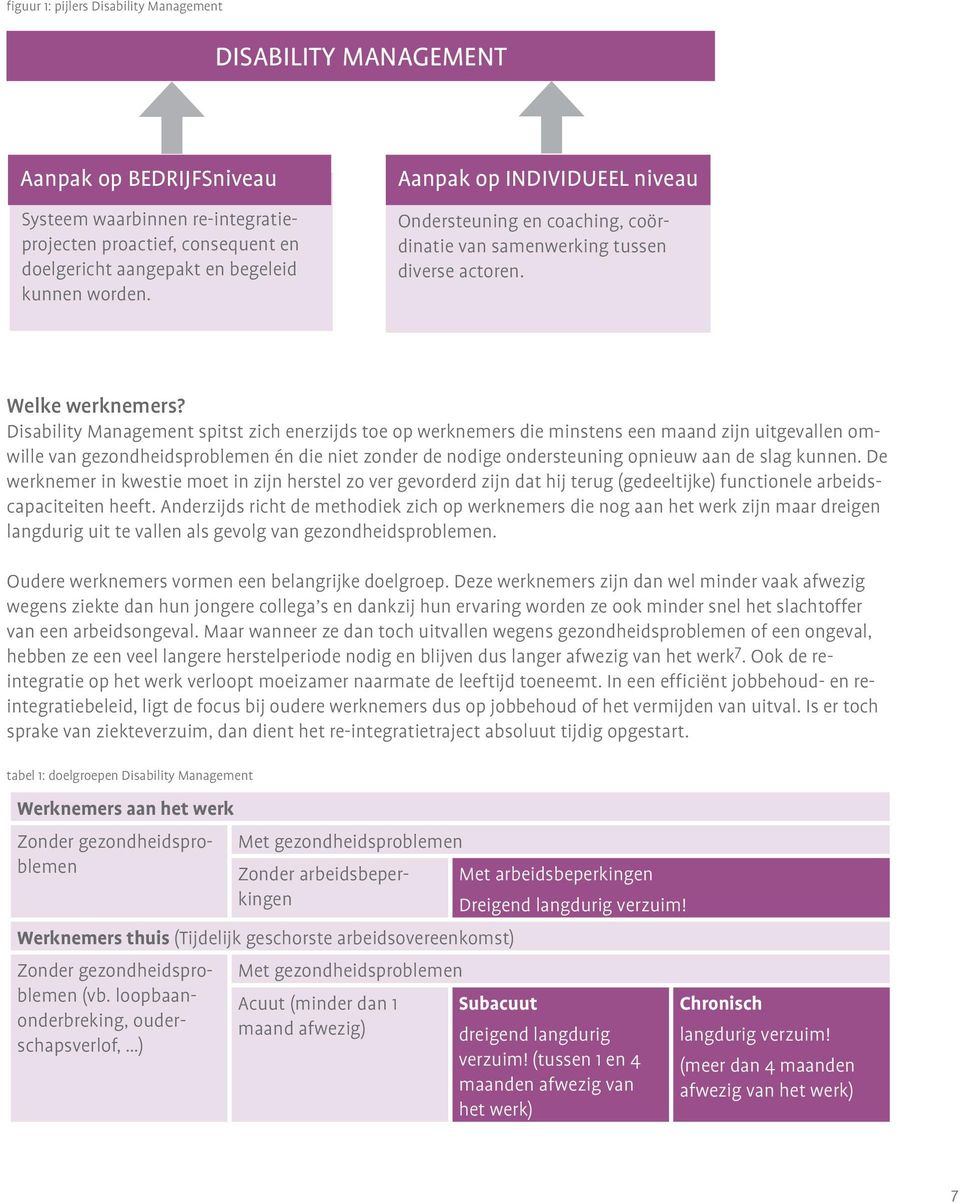 Disability Management spitst zich enerzijds toe op werknemers die minstens een maand zijn uitgevallen omwille van gezondheidsproblemen én die niet zonder de nodige ondersteuning opnieuw aan de slag
