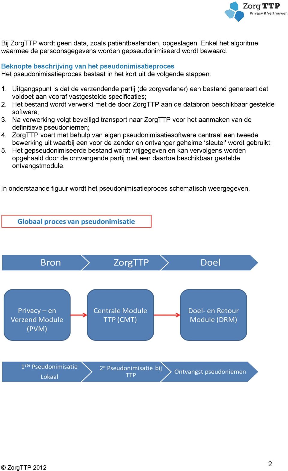 Uitgangspunt is dat de verzendende partij (de zorgverlener) een bestand genereert dat voldoet aan vooraf vastgestelde specificaties; 2.