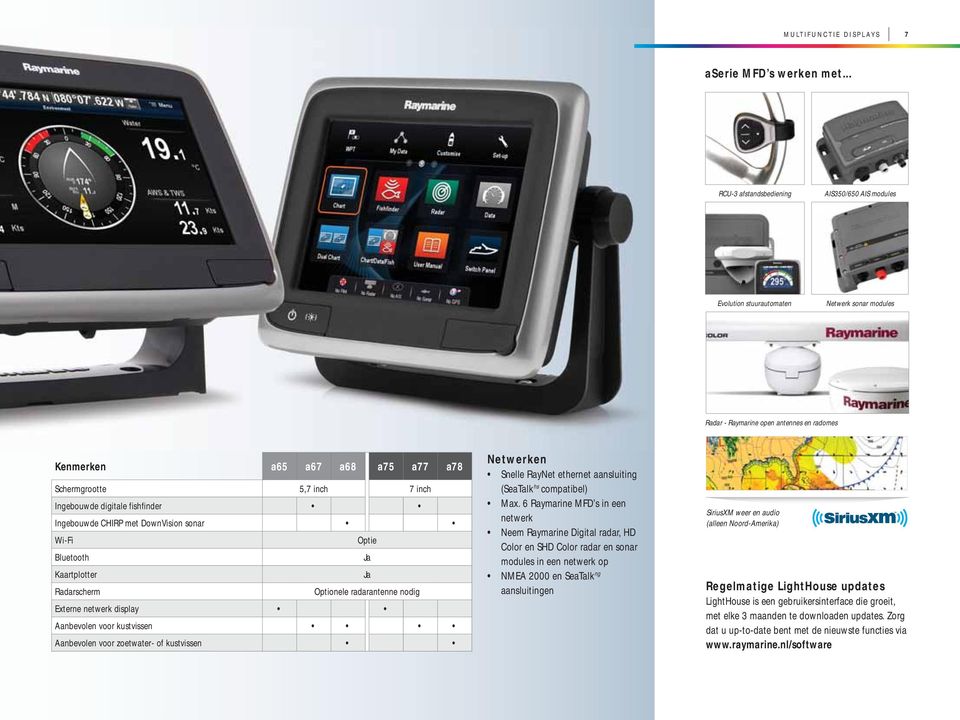 inch Ingebouwde digitale fishfinder Ingebouwde CHIRP met DownVision sonar Wi-Fi Optie Bluetooth Ja Kaartplotter Ja Radarscherm Optionele radarantenne nodig Externe netwerk display Aanbevolen voor