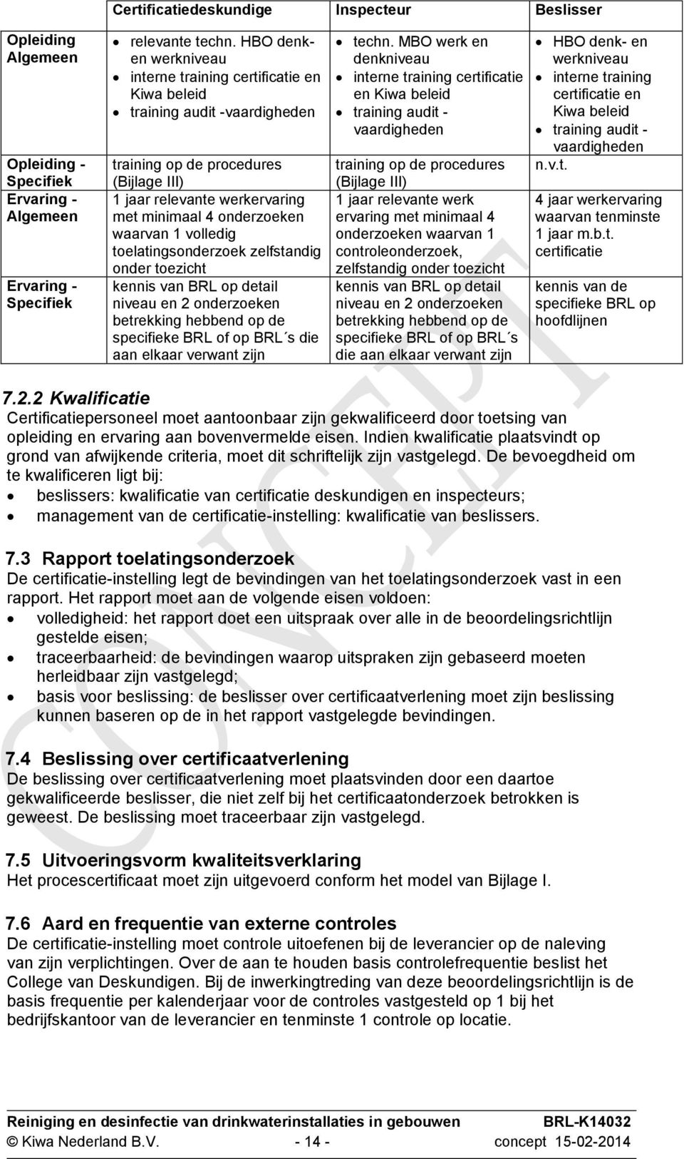 waarvan 1 volledig toelatingsonderzoek zelfstandig onder toezicht kennis van BRL op detail niveau en 2 onderzoeken betrekking hebbend op de specifieke BRL of op BRL s die aan elkaar verwant zijn