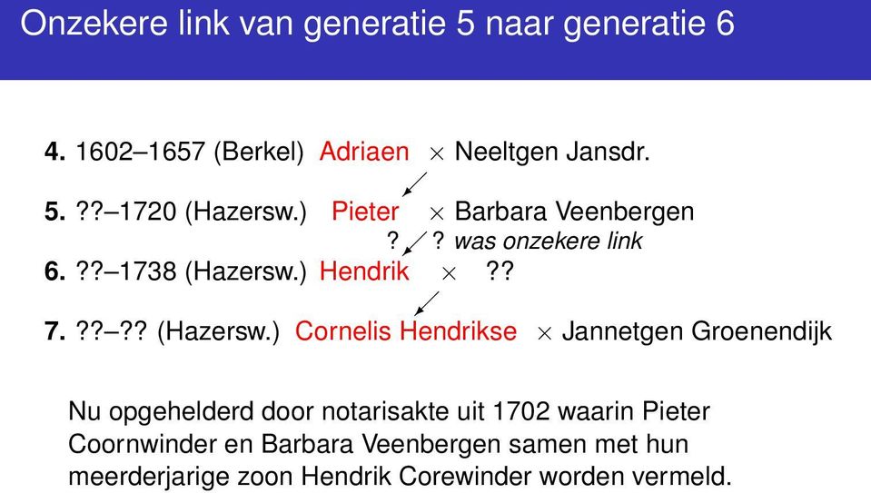 ) Hendrik?? 7.???? (Hazersw.