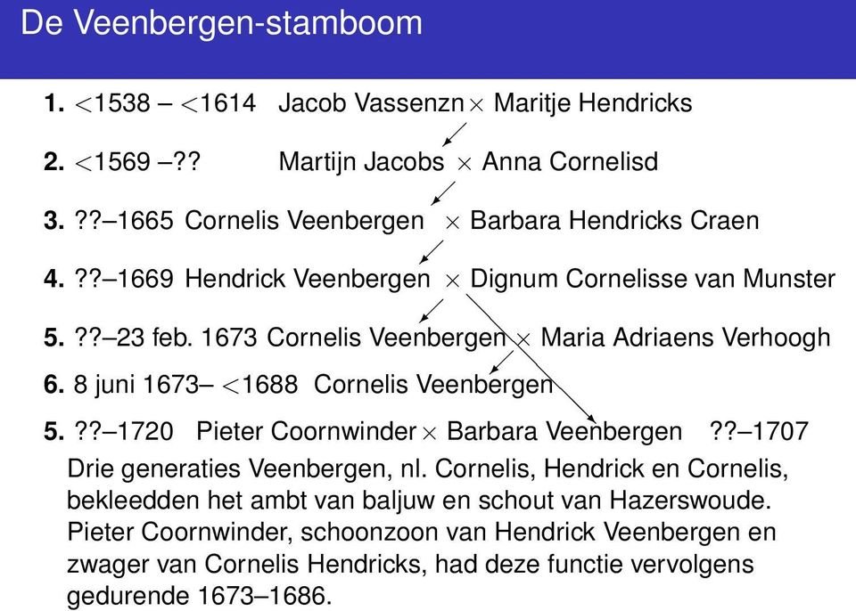 1673 Cornelis Veenbergen Maria Adriaens Verhoogh 6. 8 juni 1673 <1688 Cornelis Veenbergen 5.?? 1720 Pieter Coornwinder Barbara Veenbergen?