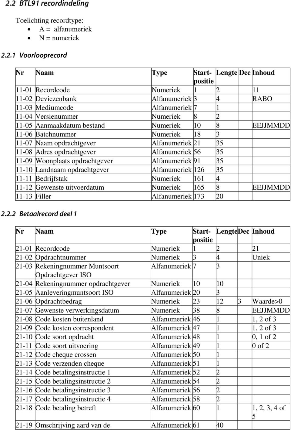 Alfanumeriek 21 35 11-08 Adres opdrachtgever Alfanumeriek 56 35 11-09 Woonplaats opdrachtgever Alfanumeriek 91 35 11-10 Landnaam opdrachtgever Alfanumeriek 126 35 11-11 Bedrijfstak Numeriek 161 4