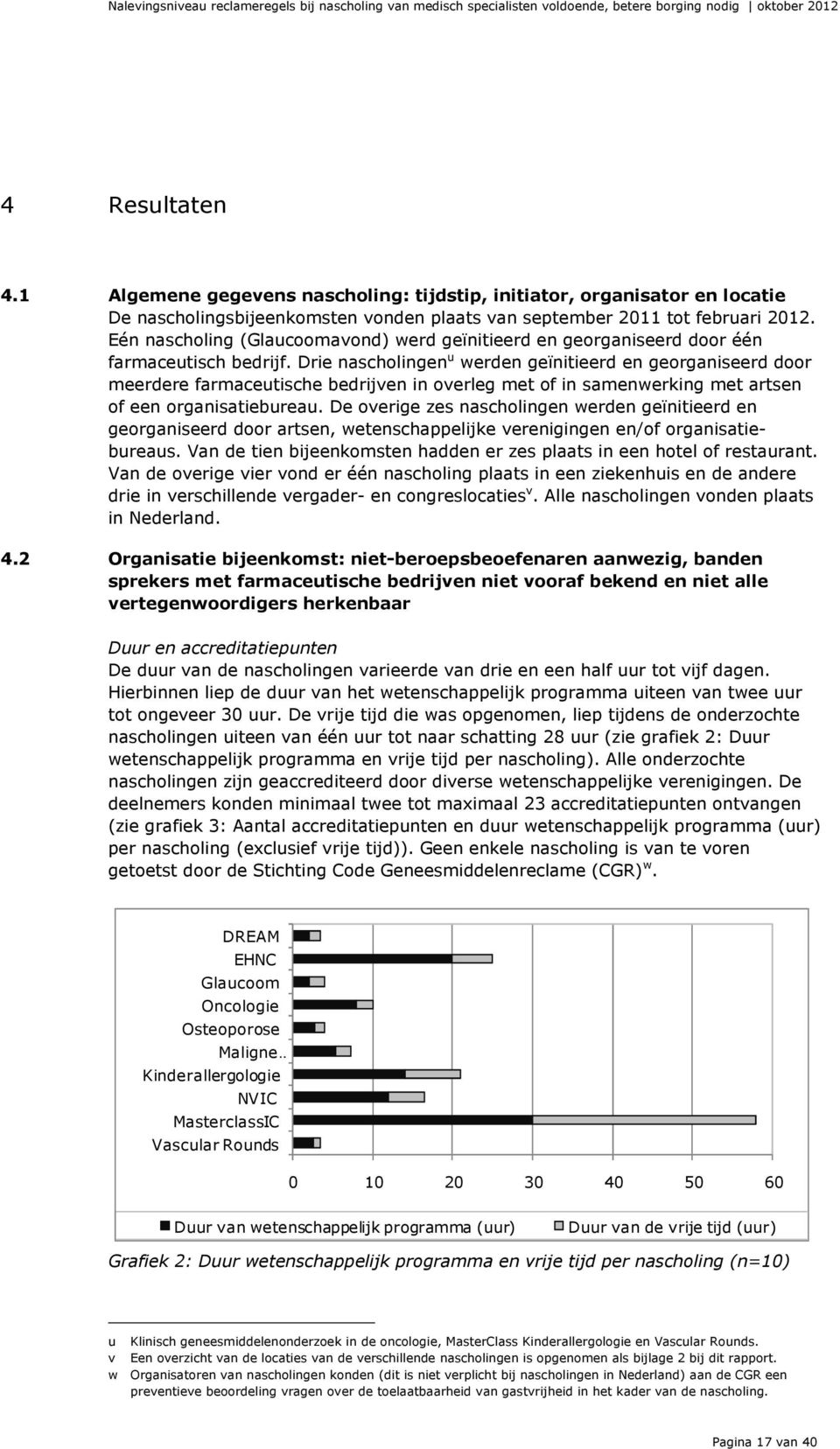 Eén nascholing (Glaucoomavond) werd geïnitieerd en georganiseerd door één farmaceutisch bedrijf.