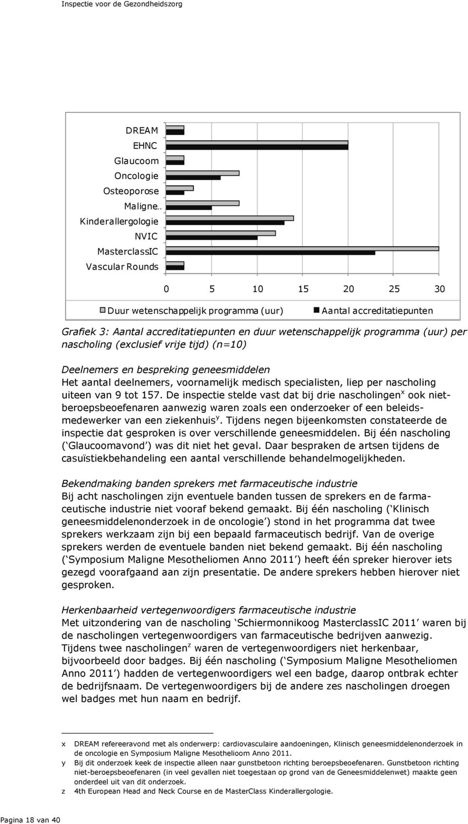 deelnemers, voornamelijk medisch specialisten, liep per nascholing uiteen van 9 tot 157.