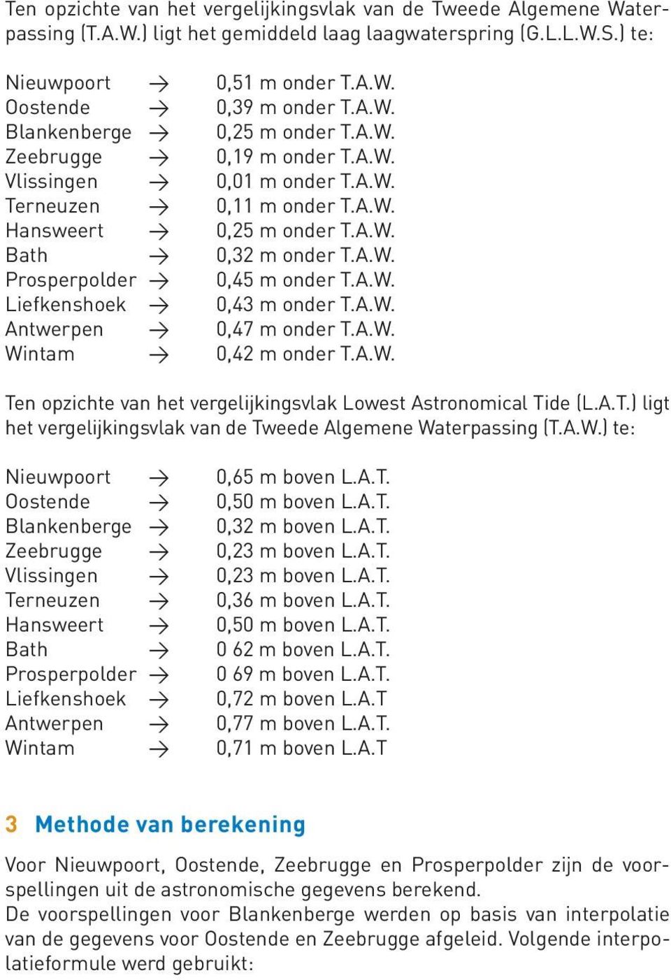 A.W. Liefkenshoek > 0,43 m onder T.A.W. Antwerpen > 0,47 m onder T.A.W. Wintam > 0,42 m onder T.A.W. Ten opzichte van het vergelijkingsvlak Lowest Astronomical Tide (L.A.T.) ligt het vergelijkingsvlak van de Tweede Algemene Waterpassing (T.