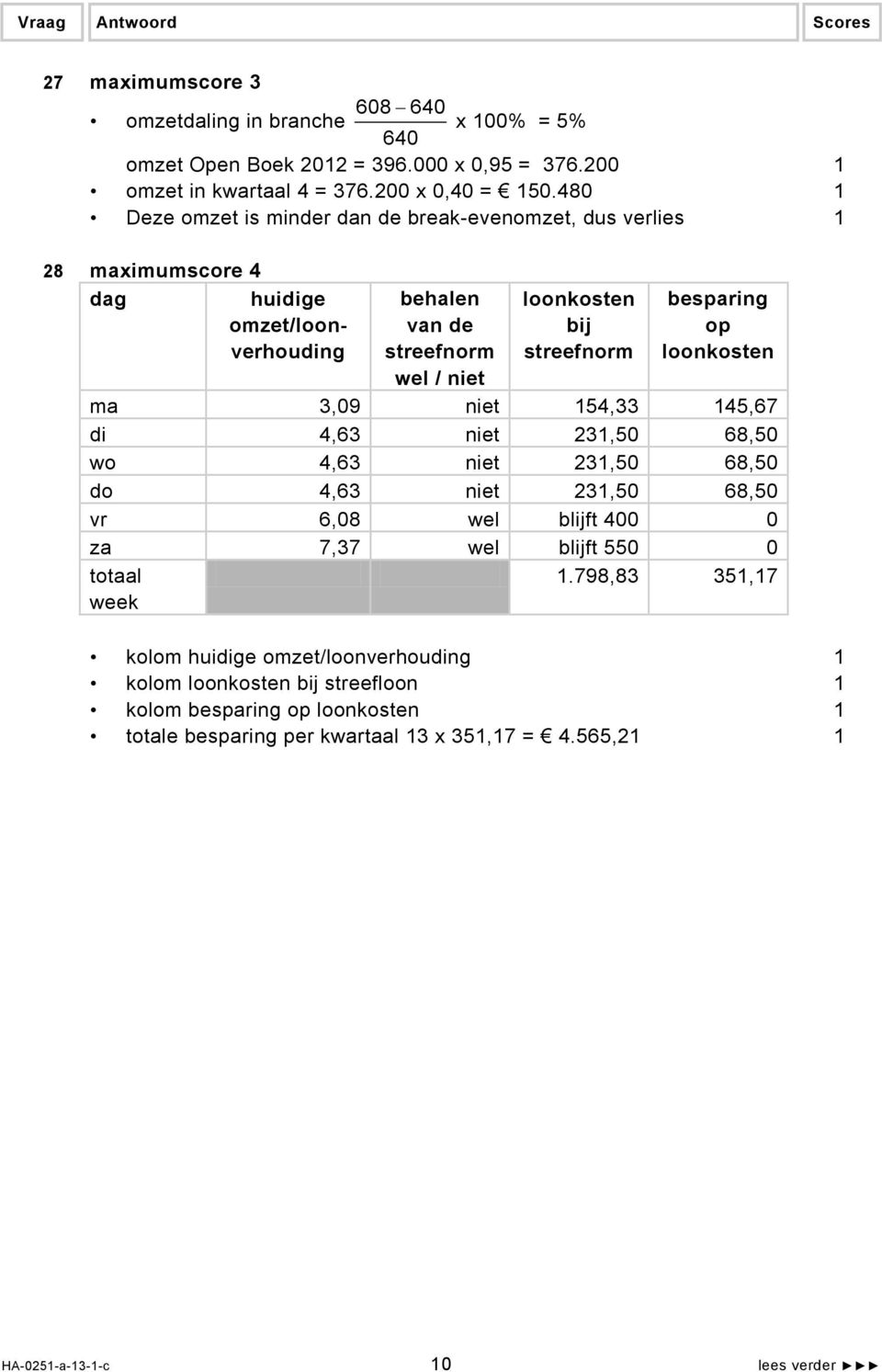 op loonkosten ma 3,09 niet 154,33 145,67 di 4,63 niet 231,50 68,50 wo 4,63 niet 231,50 68,50 do 4,63 niet 231,50 68,50 vr 6,08 wel blijft 400 0 za 7,37 wel blijft 550 0 totaal week 1.