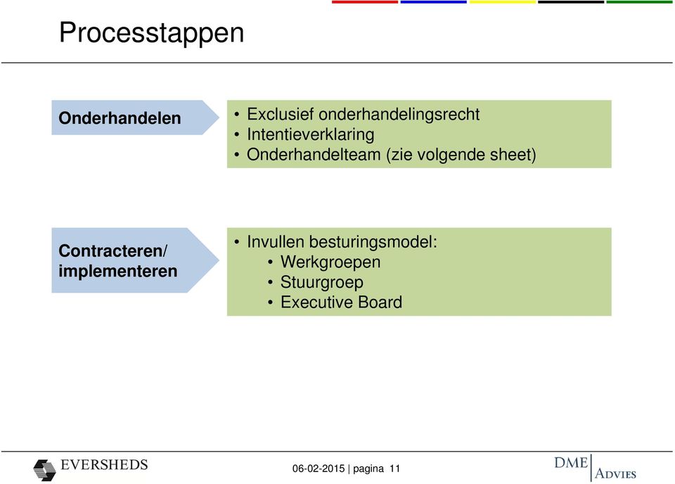 (zie volgende sheet) Contracteren/ implementeren