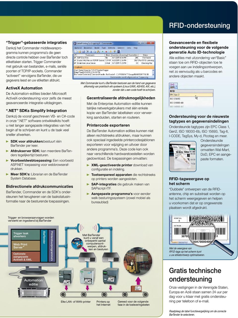 ActiveX Automation De Automation-edities bieden Microsoft ActiveX-ondersteuning voor zelfs de meest geavanceerde integratie-uitdagingen.