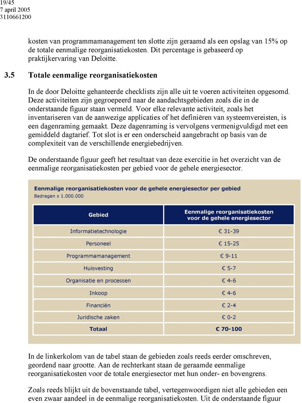 Deze activiteiten zijn gegroepeerd naar de aandachtsgebieden zoals die in de onderstaande figuur staan vermeld.