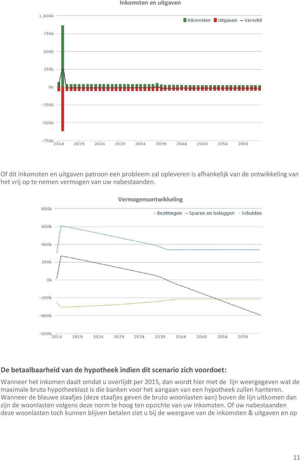 de maximale bruto hypotheeklast is die banken voor het aangaan van een hypotheek zullen hanteren.