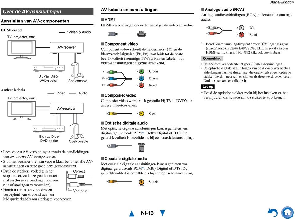 Component video Component video scheidt de helderheids- (Y) en de kleurverschilsignalen (PR, PB), wat leidt tot de beste beeldkwaliteit (sommige TV-fabrikanten labelen hun video-aansluitingen