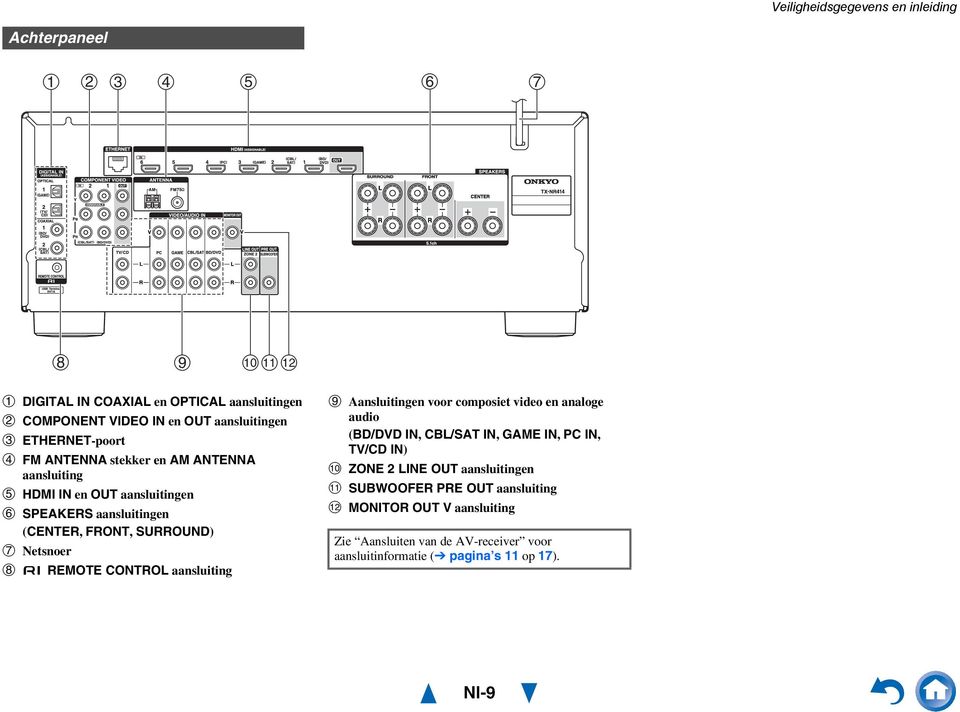 Netsnoer REMOTE CONTROL aansluiting Aansluitingen voor composiet video en analoge audio (BD/DVD IN, CBL/SAT IN, GAME IN, PC IN, TV/CD IN) ZONE