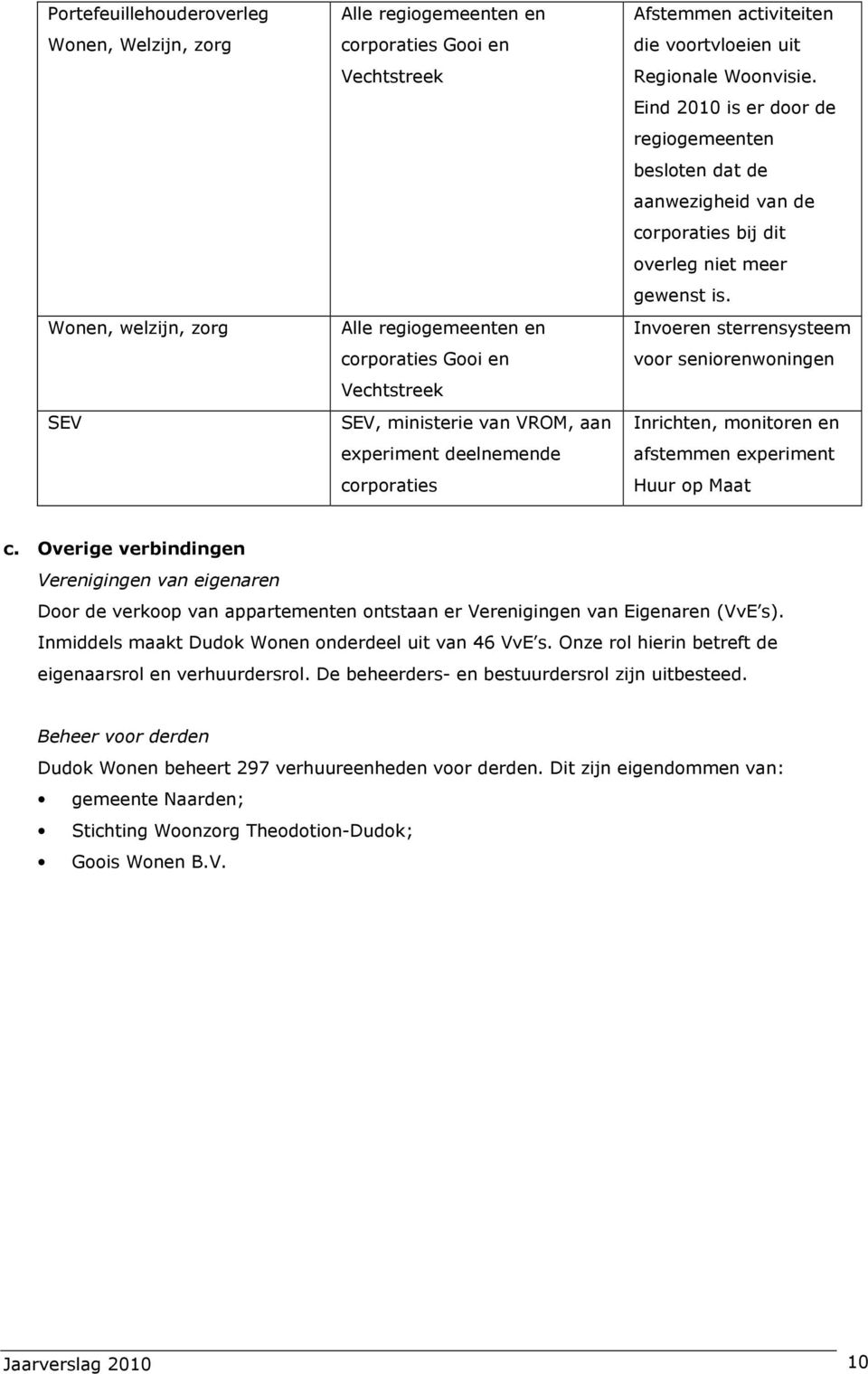 Eind 2010 is er door de regiogemeenten besloten dat de aanwezigheid van de corporaties bij dit overleg niet meer gewenst is.