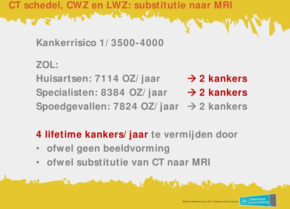 kankers Spoedgevallen: 7824 OZ/jaar 2 kankers 4 lifetime kankers/jaar