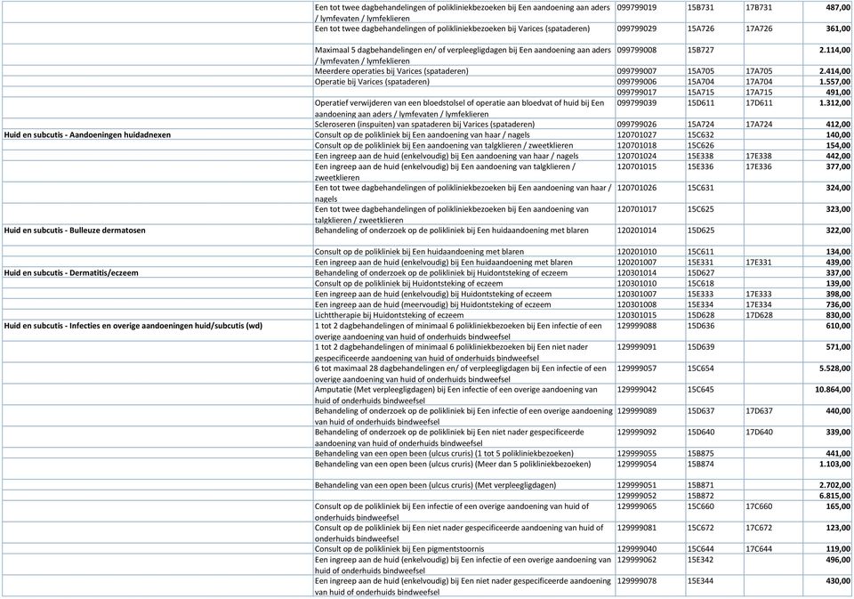 114,00 / lymfevaten / lymfeklieren Meerdere operaties bij Varices (spataderen) 099799007 15A705 17A705 2.414,00 Operatie bij Varices (spataderen) 099799006 15A704 17A704 1.