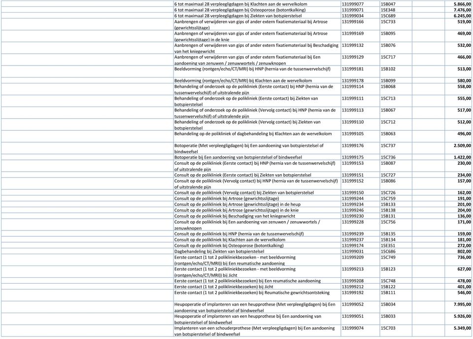 245,00 Aanbrengen of verwijderen van gips of ander extern fixatiemateriaal bij Artrose 131999166 15C733 519,00 (gewrichtsslijtage) Aanbrengen of verwijderen van gips of ander extern fixatiemateriaal