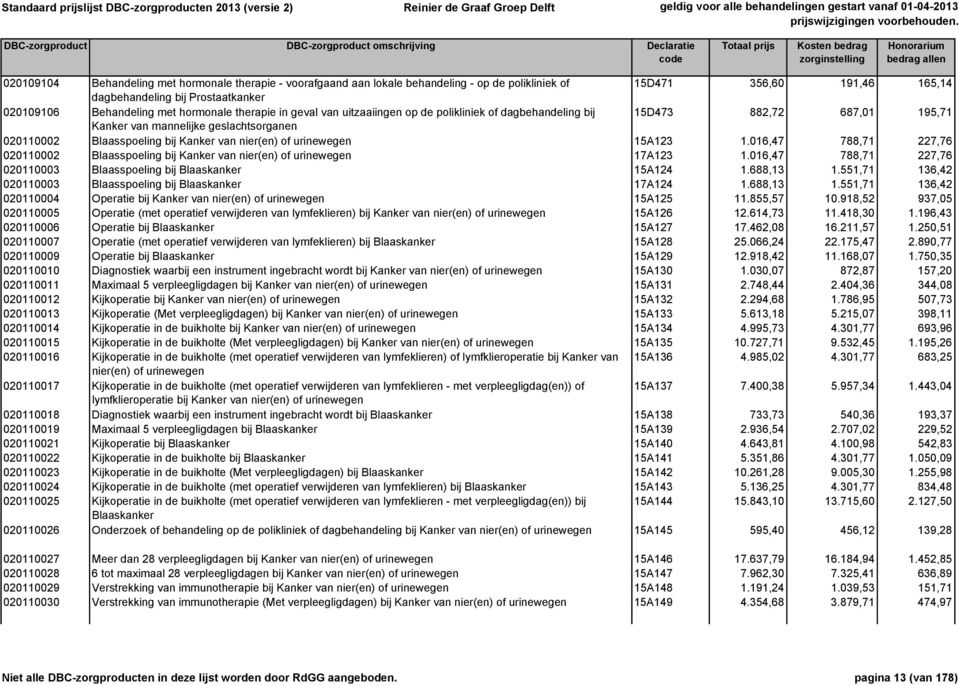 of urinewegen 15A123 1.016,47 788,71 227,76 020110002 Blaasspoeling bij Kanker van nier(en) of urinewegen 17A123 1.016,47 788,71 227,76 020110003 Blaasspoeling bij Blaaskanker 15A124 1.688,13 1.