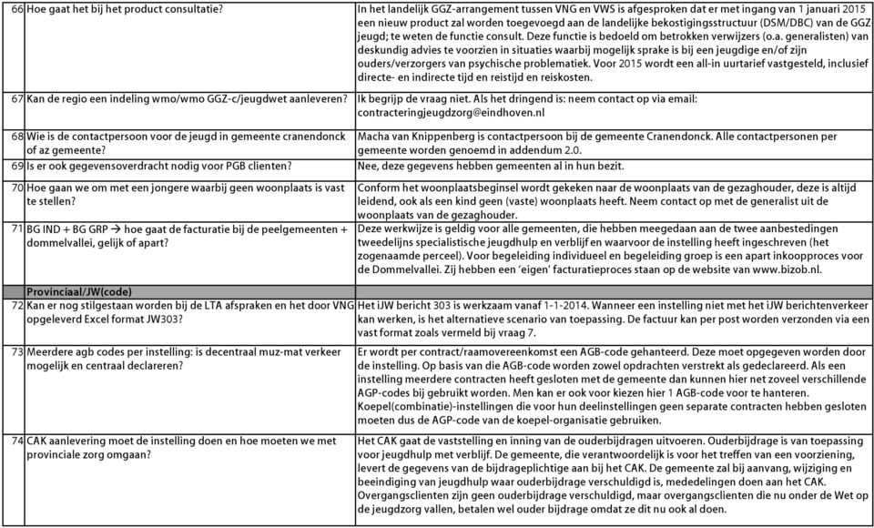 GGZjeugd; te weten de functie consult. Deze functie is bedoeld om betrokken verwijzers (o.a.