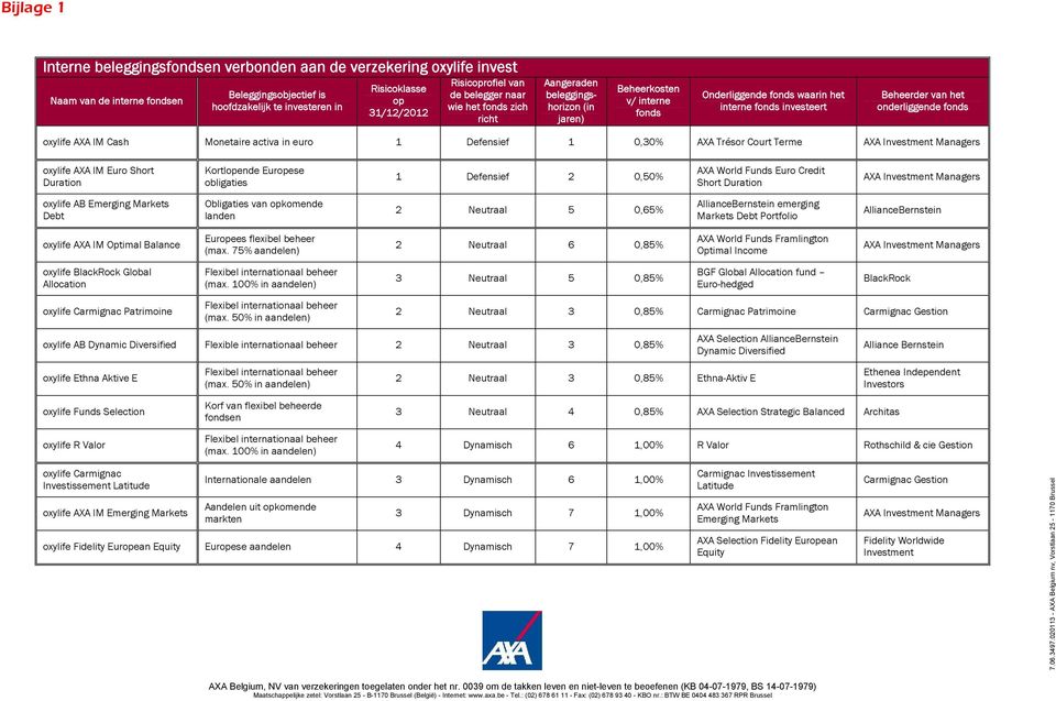 het onderliggende fonds oxylife AXA IM Cash Monetaire activa in euro 1 Defensief 1 0,30% AXA Trésor Court Terme AXA Investment Managers oxylife AXA IM Euro Short Duration Kortlopende Europese