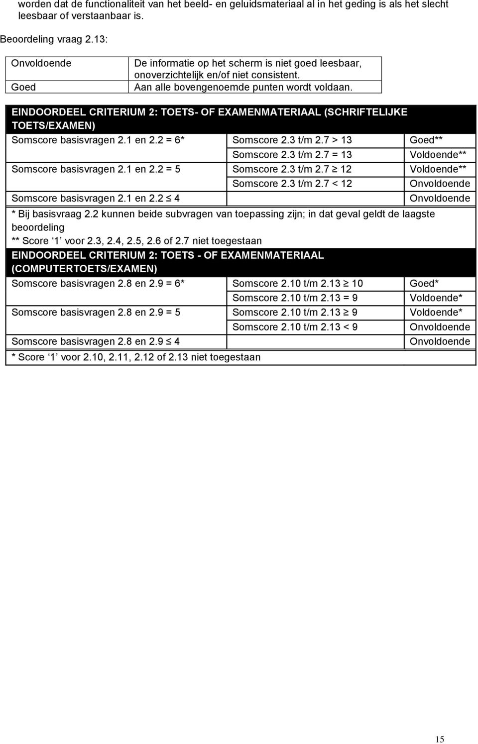 EINDOORDEEL CRITERIUM 2: TOETS- OF EXAMENMATERIAAL (SCHRIFTELIJKE TOETS/EXAMEN) Somscore basisvragen 2.1 en 2.2 = 6* Somscore 2.3 t/m 2.7 > 13 ** Somscore 2.3 t/m 2.7 = 13 ** Somscore basisvragen 2.