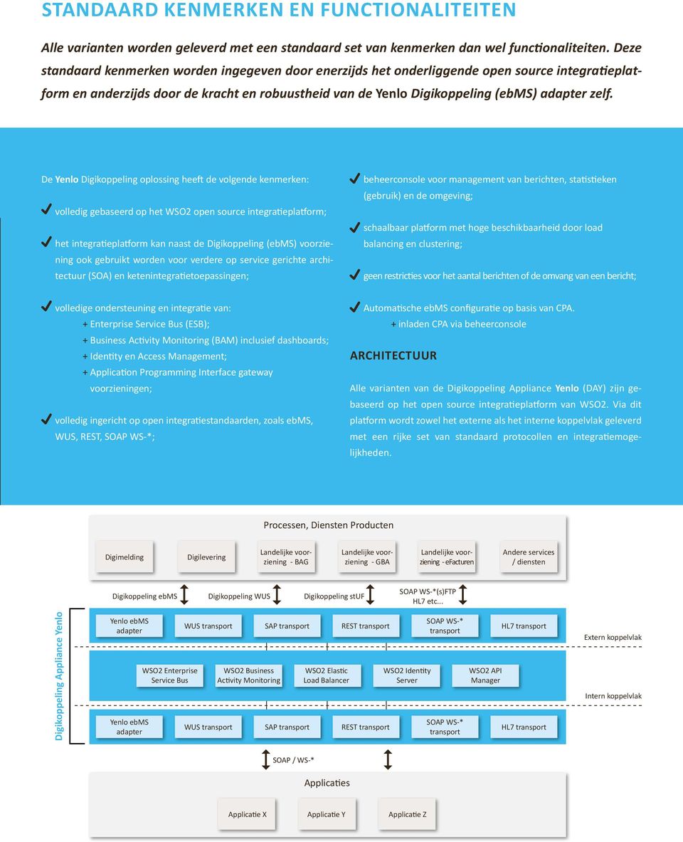 De Yenlo Digikoppeling oplossing heeft de volgende kenmerken: volledig gebaseerd op het WSO2 open source integratieplatform; het integratieplatform kan naast de Digikoppeling (ebms) voorziening ook