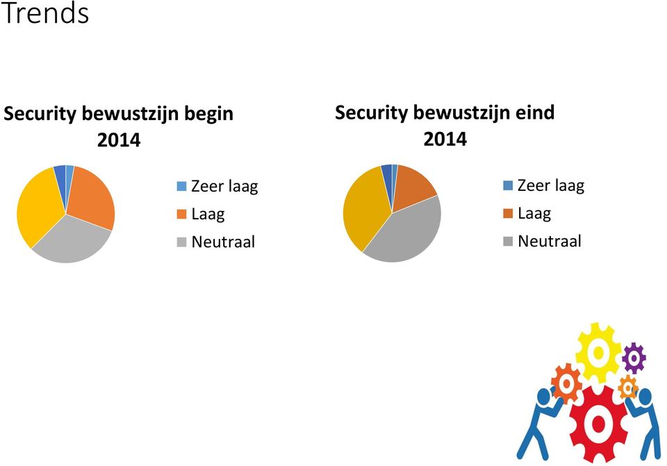 Neutraal Security bewustzijn