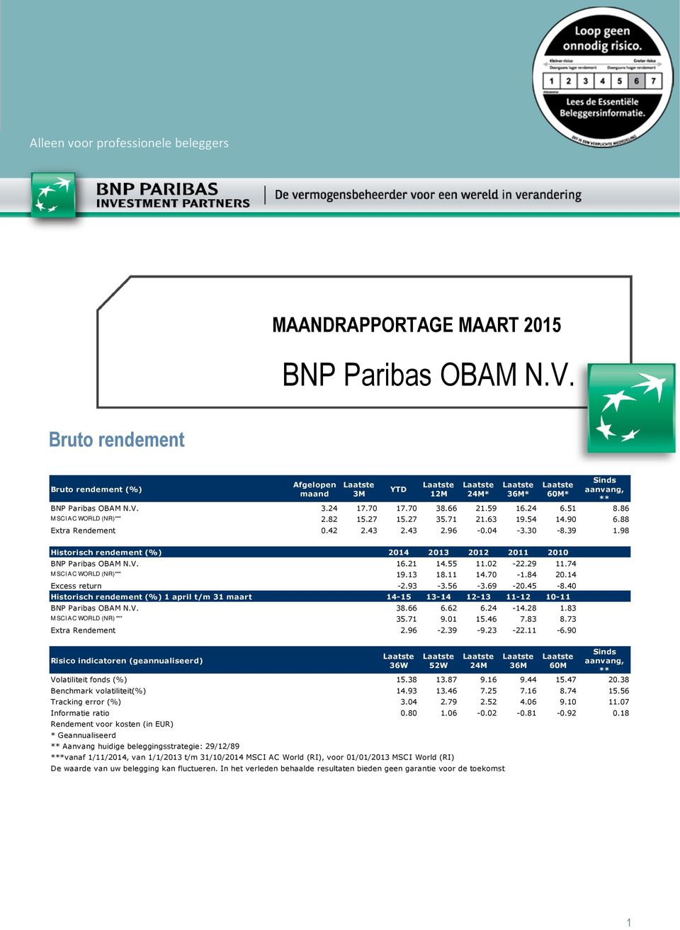 98 Historisch rendement (%) 2014 2013 2012 2011 2010 BNP Paribas OBAM N.V. 16.21 14.55 11.02-22.29 11.74 M SCI AC WORLD (NR)* 19.13 18.11 14.70-1.84 20.14 Excess return -2.93-3.56-3.69-20.45-8.