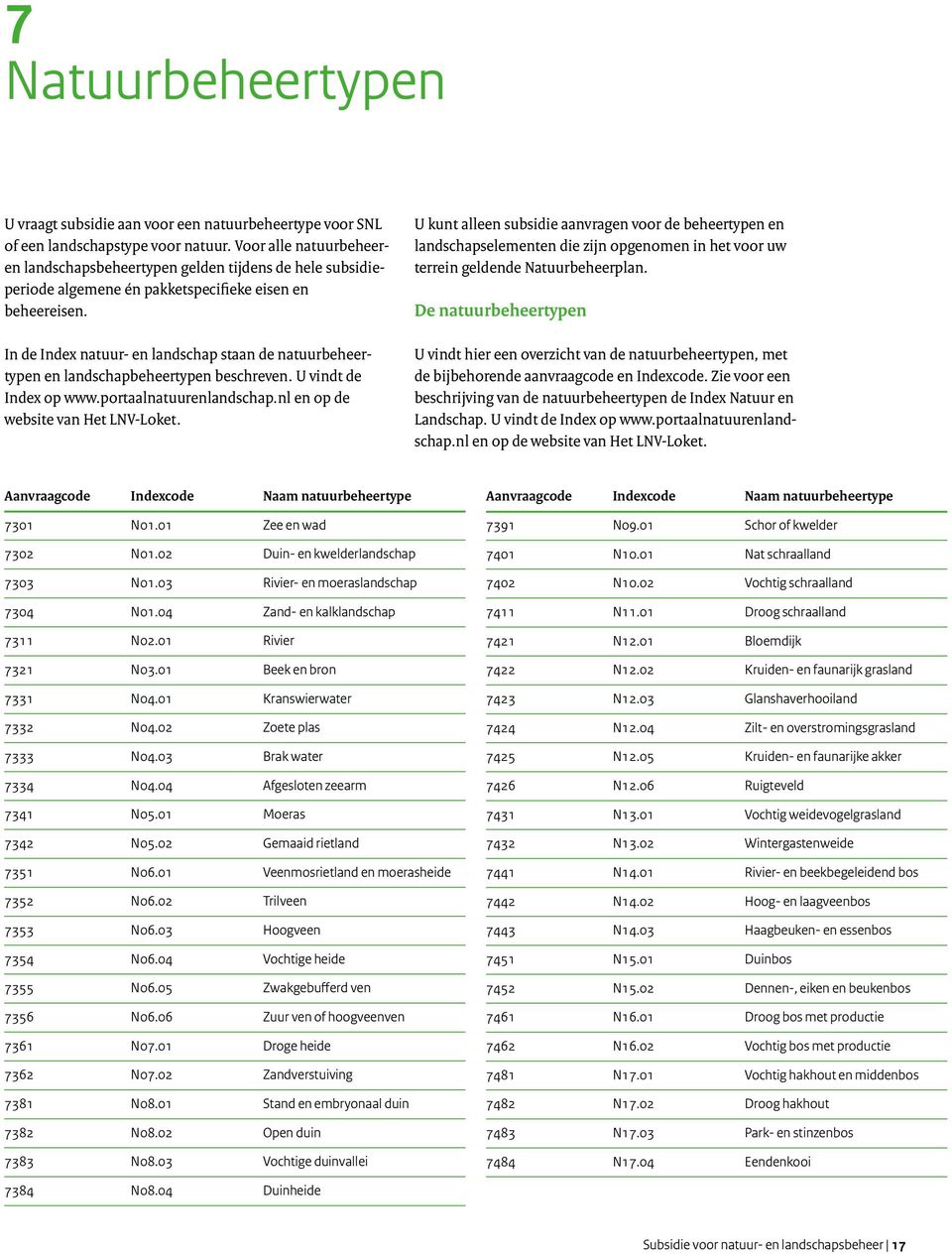 In de Index natuur- en landschap staan de natuurbeheertypen en landschapbeheertypen beschreven. U vindt de Index op www.portaalnatuurenlandschap.nl en op de website van Het LNV-Loket.