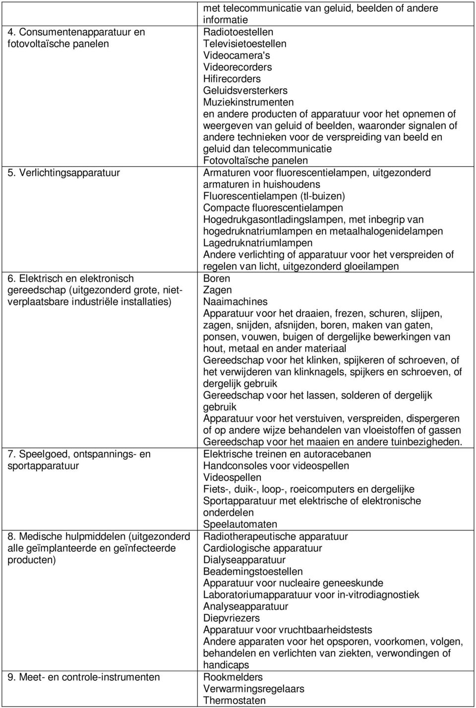 geluid dan telecommunicatie Fotovoltaïsche panelen 5.