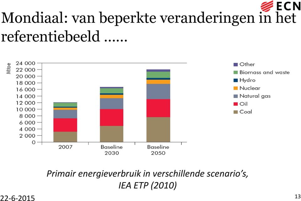 referentiebeeld 22-6-2015 Primair