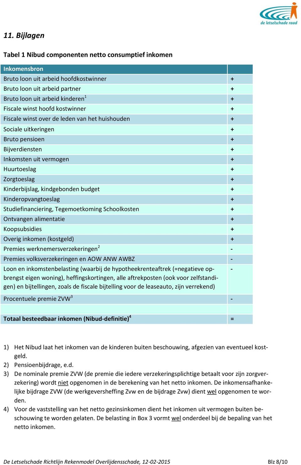 kindgebonden budget + Kinderopvangtoeslag + Studiefinanciering, Tegemoetkoming Schoolkosten + Ontvangen alimentatie + Koopsubsidies + Overig inkomen (kostgeld) + Premies werknemersverzekeringen 2 -