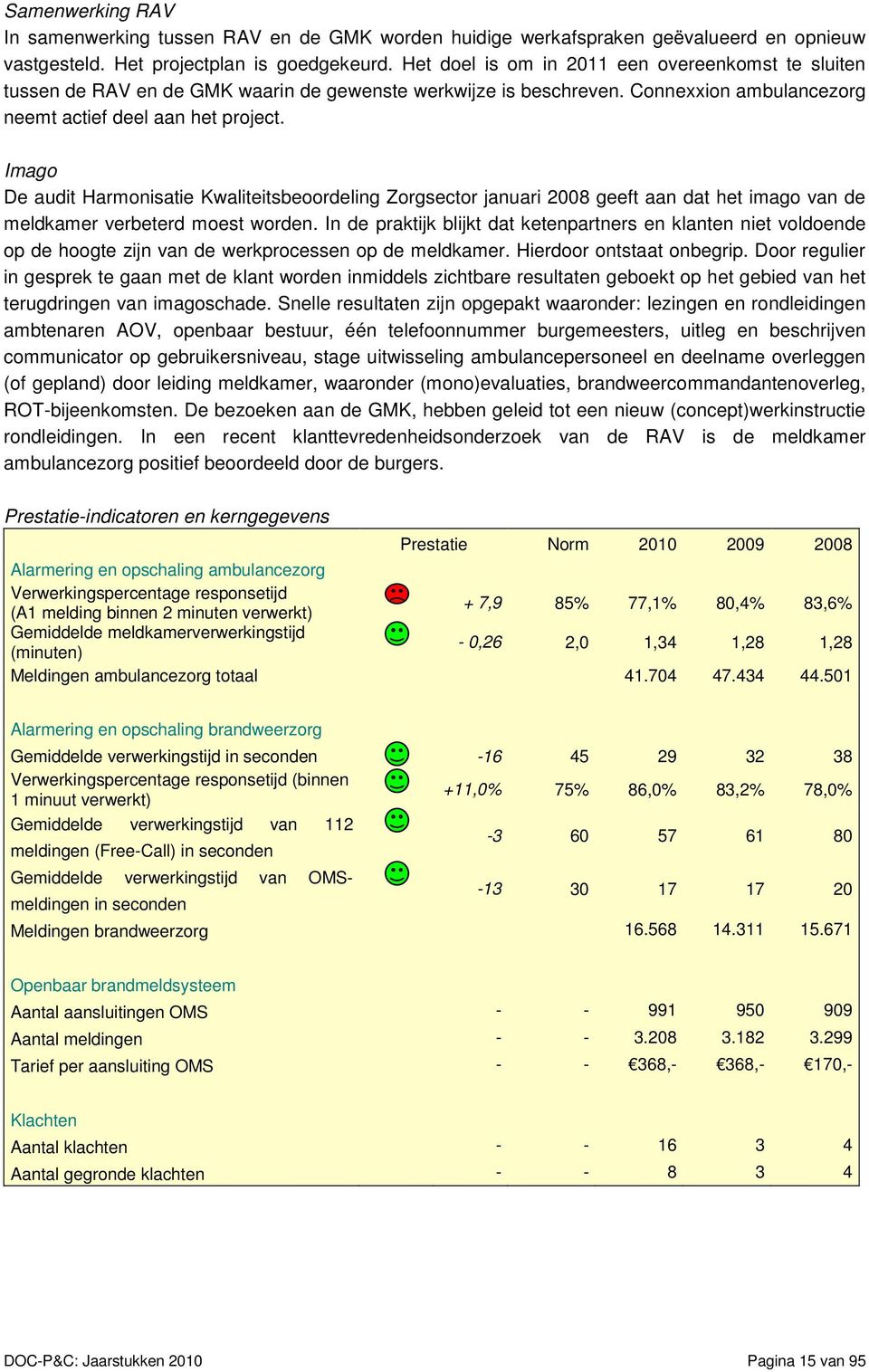 Imago De audit Harmonisatie Kwaliteitsbeoordeling Zorgsector januari 2008 geeft aan dat het imago van de meldkamer verbeterd moest worden.